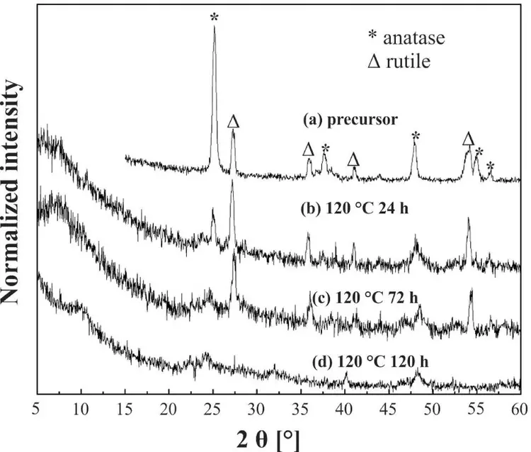 j_msp-2016-0094_fig_004.jpg